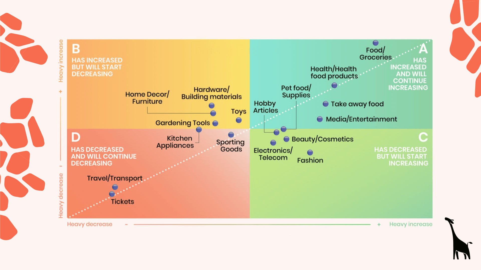 How to get a bite of an idea? Use tailor-made applications!